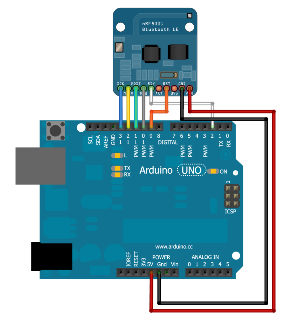 Https arduino cc. Блютуз модуль mpu6050 Arduino uno. Arduino ЦЦ. Функция Map Arduino. Nrf8001.